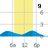 Smith Point Bridge tide chart for Monday, December 9, 2024