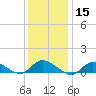 Smith Point Bridge tide chart for Wednesday, January 15, 2025