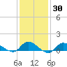 Smith Point Bridge tide chart for Thursday, January 30, 2025