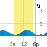 Smith Point Bridge tide chart for Sunday, January 5, 2025