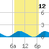Smith Point Bridge tide chart for Wednesday, March 12, 2025