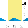 Smith Point Bridge tide chart for Sunday, March 16, 2025