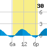 Smith Point Bridge tide chart for Sunday, March 30, 2025