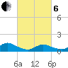 Smith Point Bridge tide chart for Thursday, March 6, 2025