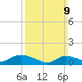 Smith Point Bridge tide chart for Sunday, March 9, 2025