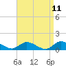 Smith Point Bridge tide chart for Friday, April 11, 2025