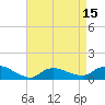 Smith Point Bridge tide chart for Tuesday, April 15, 2025