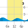 Smith Point Bridge tide chart for Thursday, April 3, 2025