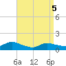 Smith Point Bridge tide chart for Saturday, April 5, 2025