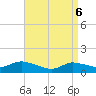 Smith Point Bridge tide chart for Sunday, April 6, 2025