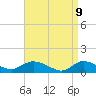 Smith Point Bridge tide chart for Wednesday, April 9, 2025