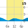 Smith Point Bridge tide chart for Thursday, May 15, 2025