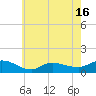 Smith Point Bridge tide chart for Friday, May 16, 2025