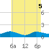 Smith Point Bridge tide chart for Monday, May 5, 2025