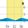 Smith Point Bridge tide chart for Tuesday, May 6, 2025