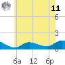 Smith Point Bridge tide chart for Wednesday, June 11, 2025