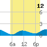 Smith Point Bridge tide chart for Thursday, June 12, 2025