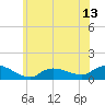 Smith Point Bridge tide chart for Friday, June 13, 2025