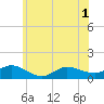 Smith Point Bridge tide chart for Sunday, June 1, 2025