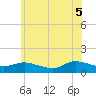 Smith Point Bridge tide chart for Thursday, June 5, 2025