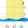 Smith Point Bridge tide chart for Monday, July 7, 2025
