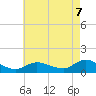 Smith Point Bridge tide chart for Thursday, August 7, 2025