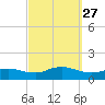 Smith Point Bridge tide chart for Saturday, September 27, 2025