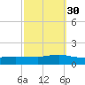 Smith Point Bridge tide chart for Tuesday, September 30, 2025
