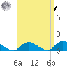 Smith Point Bridge tide chart for Sunday, September 7, 2025