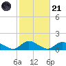 Smith Point Bridge tide chart for Tuesday, October 21, 2025