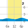 Smith Point Bridge tide chart for Thursday, October 2, 2025