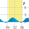Smith Point Bridge tide chart for Tuesday, October 7, 2025