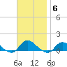Smith Point Bridge tide chart for Thursday, November 6, 2025