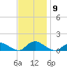 Smith Point Bridge tide chart for Sunday, November 9, 2025