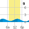 Smith Point Bridge tide chart for Friday, January 9, 2026