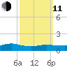 Smith Point Bridge tide chart for Wednesday, March 11, 2026