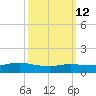 Smith Point Bridge tide chart for Thursday, March 12, 2026