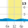 Smith Point Bridge tide chart for Friday, March 13, 2026