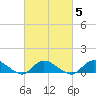 Smith Point Bridge tide chart for Thursday, March 5, 2026