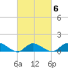 Smith Point Bridge tide chart for Friday, March 6, 2026