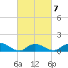 Smith Point Bridge tide chart for Saturday, March 7, 2026