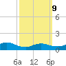Smith Point Bridge tide chart for Monday, March 9, 2026