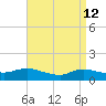 Smith Point Bridge tide chart for Sunday, April 12, 2026