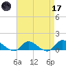Smith Point Bridge tide chart for Friday, April 17, 2026