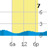 Smith Point Bridge tide chart for Tuesday, April 7, 2026