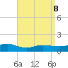 Smith Point Bridge tide chart for Wednesday, April 8, 2026