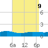 Smith Point Bridge tide chart for Thursday, April 9, 2026