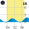 Smith Point Bridge tide chart for Saturday, May 16, 2026