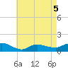 Smith Point Bridge tide chart for Tuesday, May 5, 2026