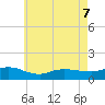 Smith Point Bridge tide chart for Thursday, May 7, 2026